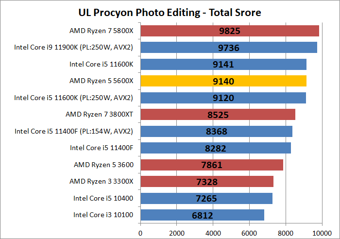 AMD Ryzen 5 5600X_photo_2_ul-procyon_1