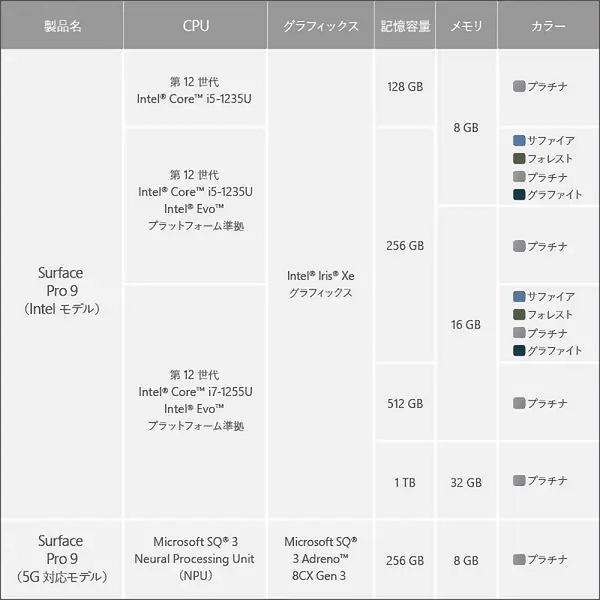 Surface Pro 9_lineup