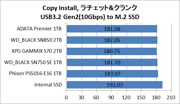 PS5-SSD-EX-Test_1_Copy-Install_ADATA Premier SSD For Gamers