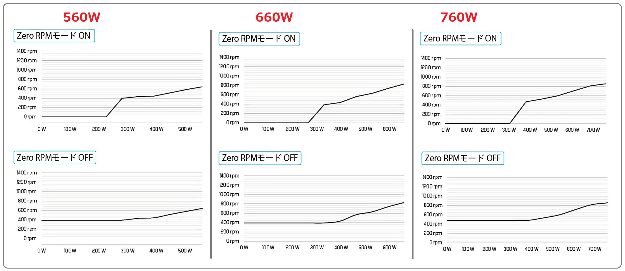 Fractal Design Ion+ Platinum series_Zero RPM Mode
