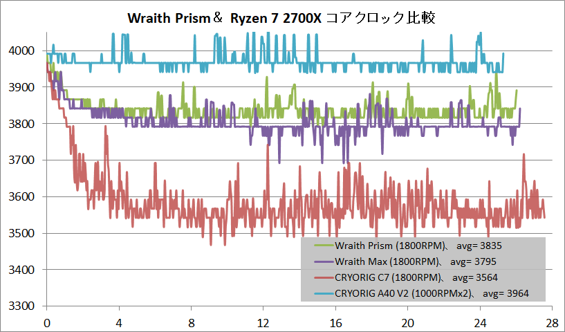Wraith Prism_clock