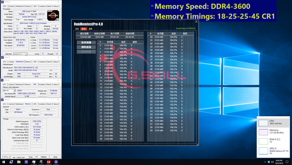 G.Skill DDR4 32GB-Module_128GB_3600MHz