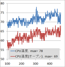 SST-SG11B_cpu