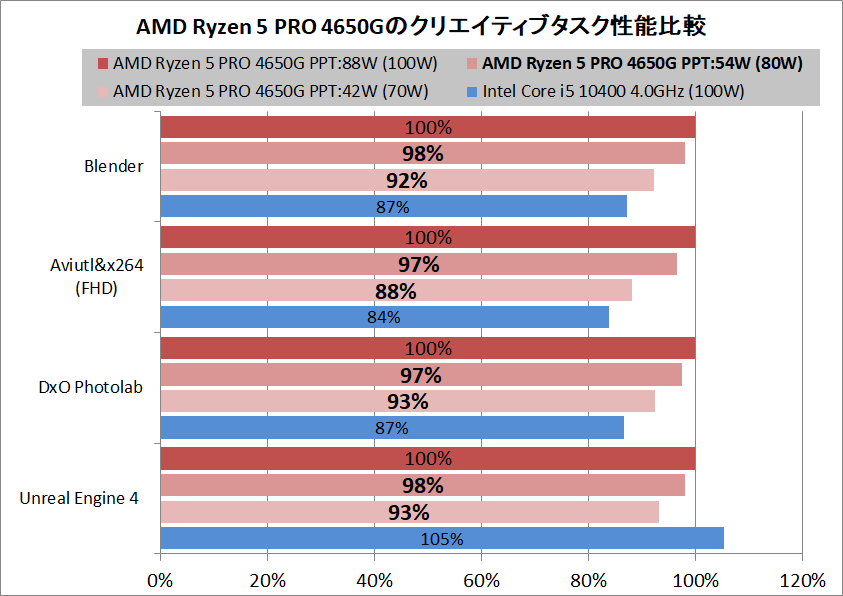 AMD Ryzen 5 PRO 4650G_Creative_pefsum_TDP