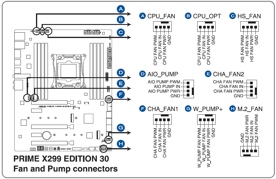 ASUS PRIME X299 Edition 30_Fan