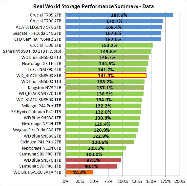 WD_BLACK SN850X 8TB_PCM10_4_Summary_Data