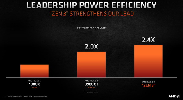 AMD Ryzen 5000_Zen 3_Power-Efficiency