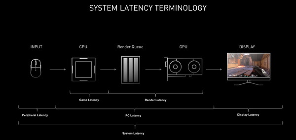 nvidia-reflex-end-to-end-system-latency-terminology