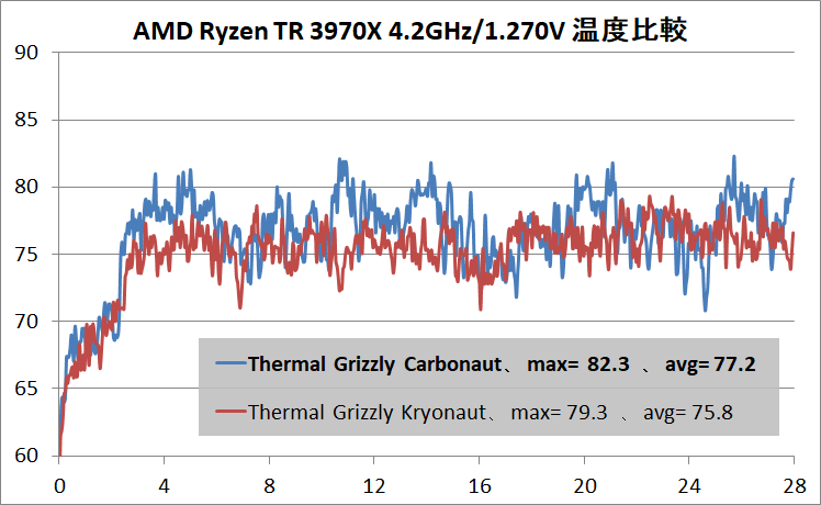 Thermal Grizzly Carbonaut_Ryzen Threadripper 3970X_OC-42