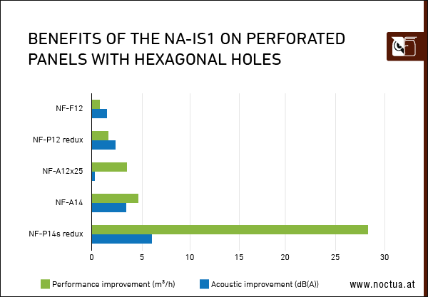 NA-IS1_perforated_panel_hexagonal_holes-border