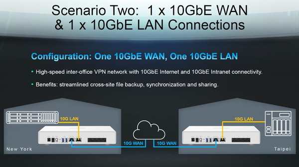 QNAP QHora-301W_network (2)