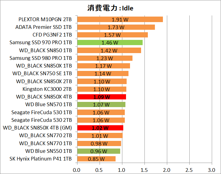 WD_BLACK SN850X NVMe SSD 4TB_Power_13_Idle