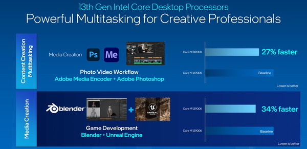 Intel 13th-Gen RaptorLake-S_Creative (2)