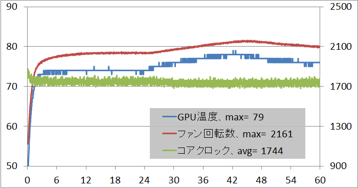 玄人志向 GF-GTX1070-E8GB_OC_SHORT_1hour