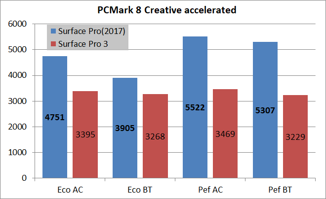 New Surface Pro(2017)_PCMark8