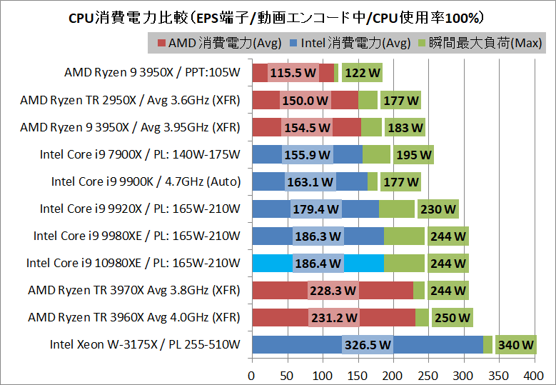 Intel Core i9 10980XE_power_1_eps