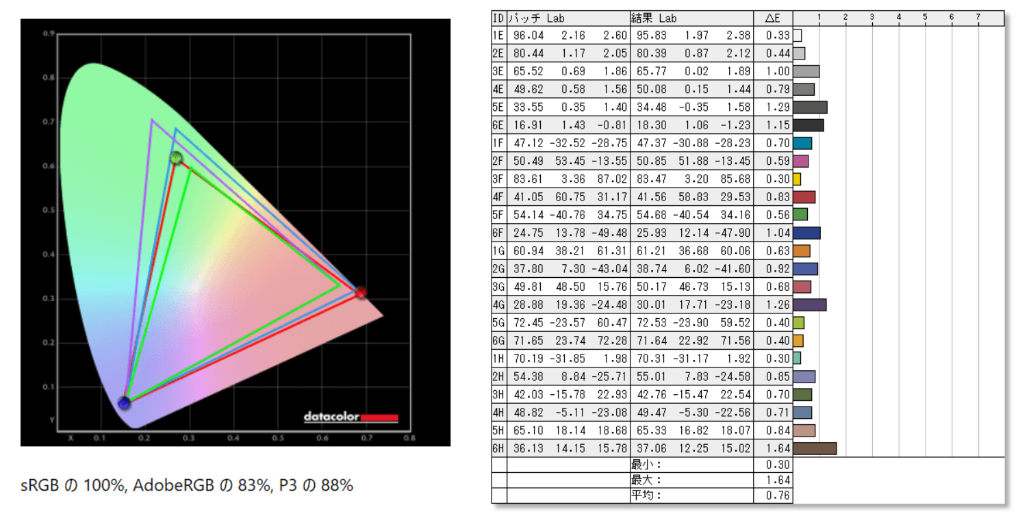 Acer Predator XB323QK NV_color_perf_def
