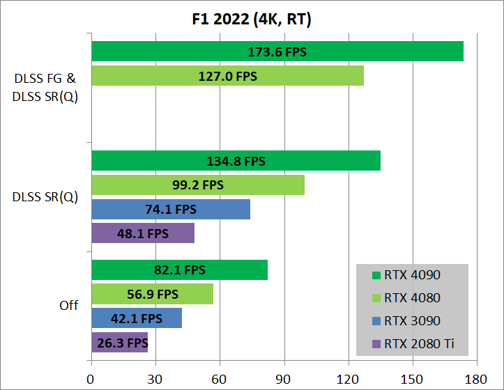 GeForce RTX 4090 24GB_game-RT_3_f122