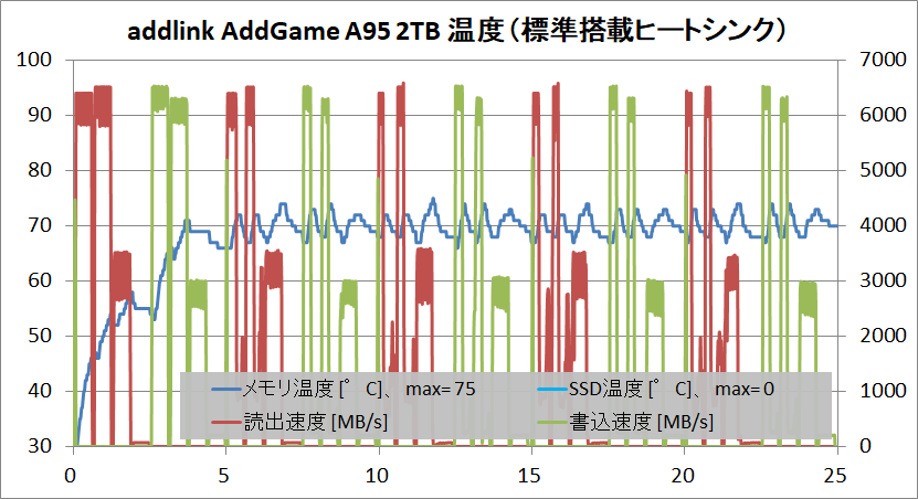 addlink AddGame A95 2TB_temp_original-HS