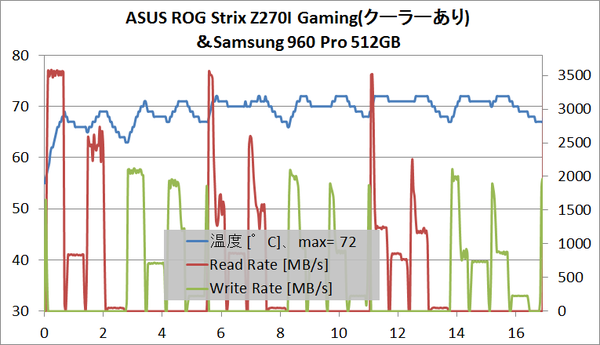 ASUS ROG Strix Z270I Gaming_M2_temp_1