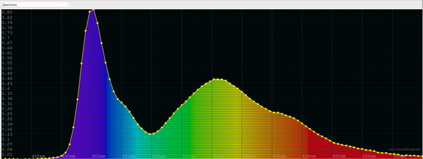 ASUS ROG Swift OLED PG27AQDM_spectrum_HCFR_i1P3