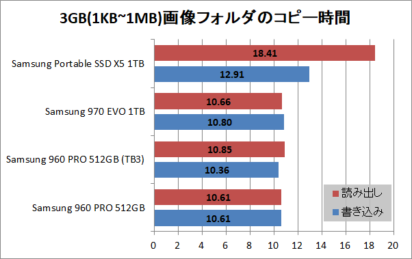 Samsung Portable SSD X5 1TB_copy_pic3g_comp
