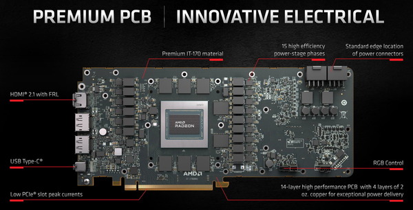 Radeon RX 6800 XT Reference_PCB