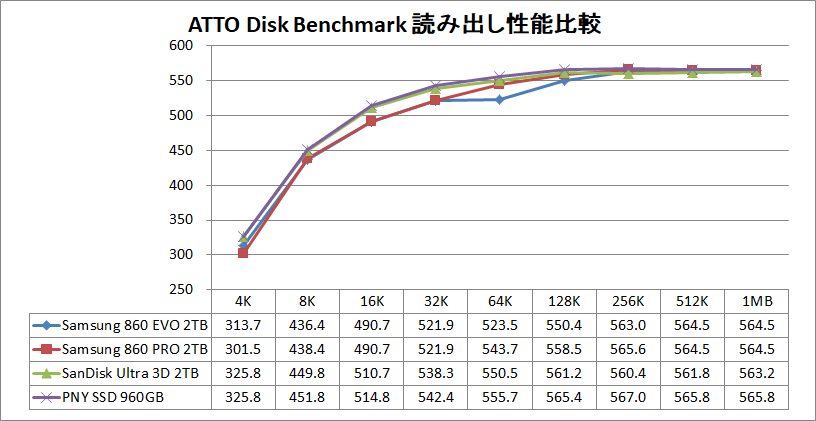 Samsung 860 EVO 2TB_ATTO_read