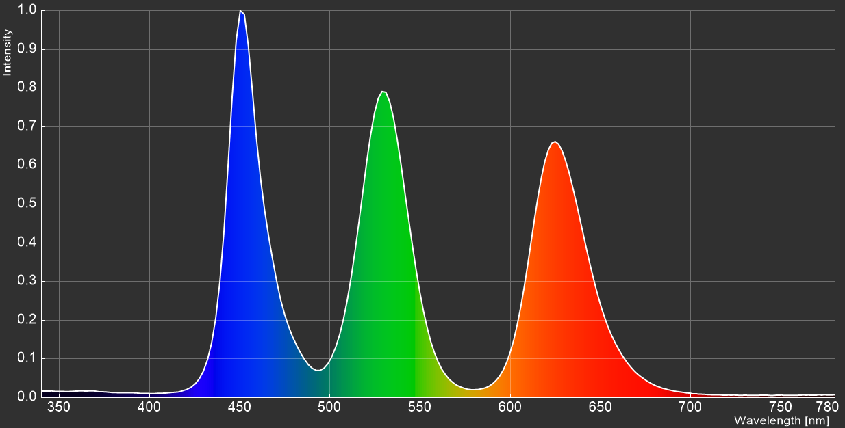 Acer Predator X27_spectrum