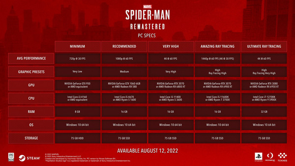 Marvel’s Spider-Man Remastered_reccomend_spec