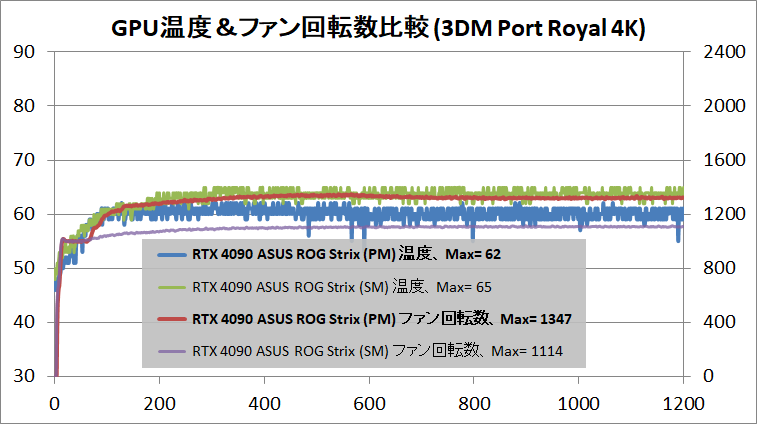 ASUS ROG Strix GeForce RTX 4090 OC_temp_2