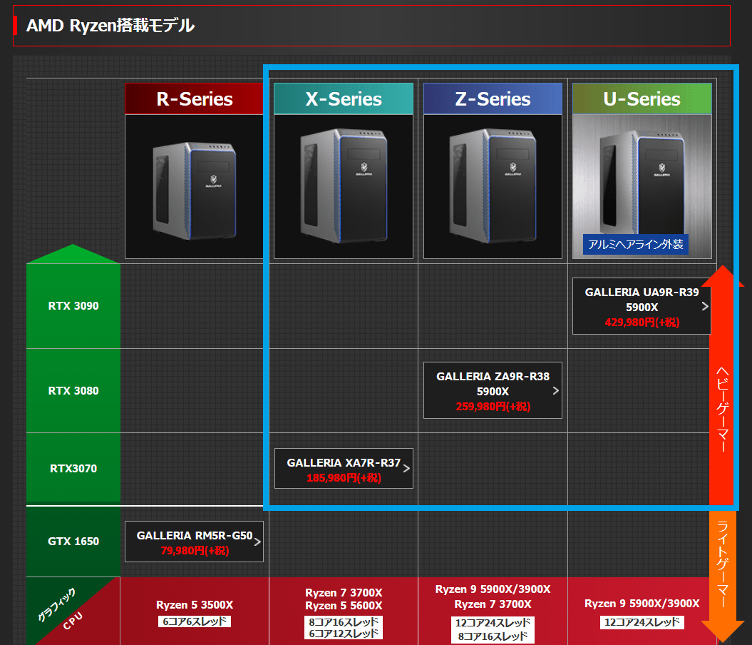 dospara_Ryzen 5000 BTO PC