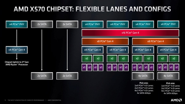 AMD X570_spec (2)