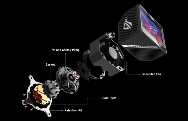 ASUS ROG RYUJIN II_asetek-gen7