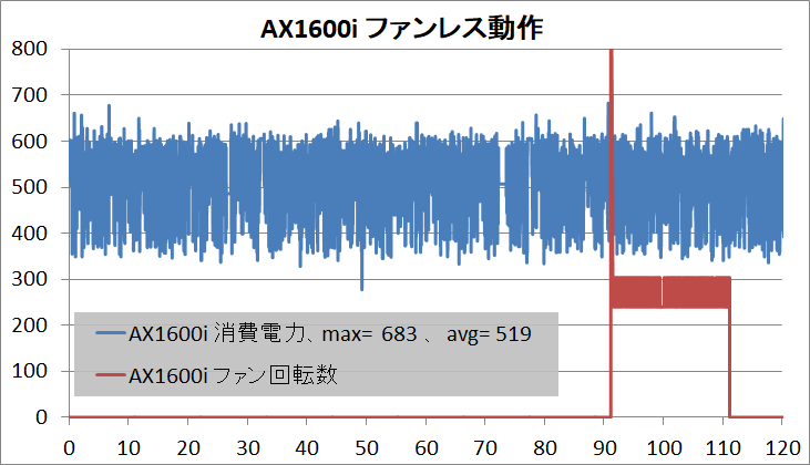 Corsair AX1600i_fanless