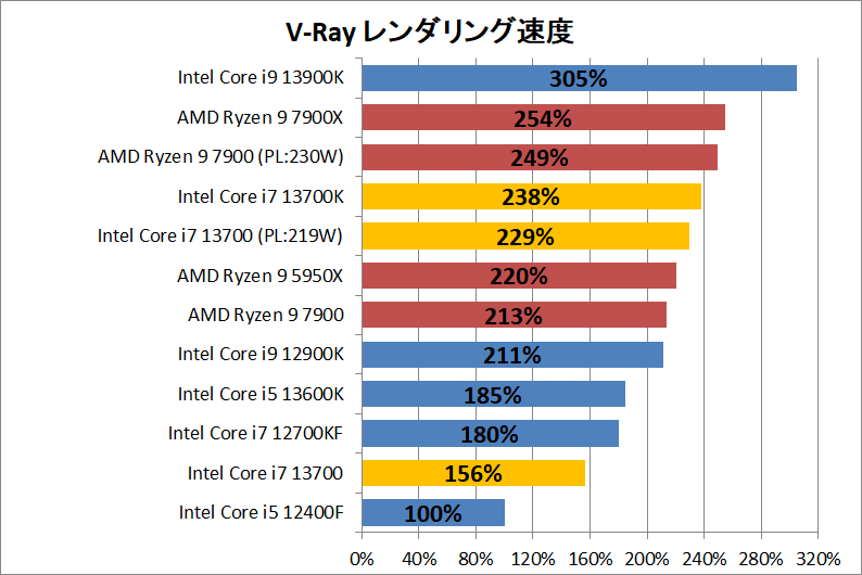 Intel Core i7 13700_rendering_3_vray