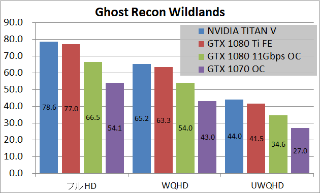 NVIDIA TITAN V_game_gr