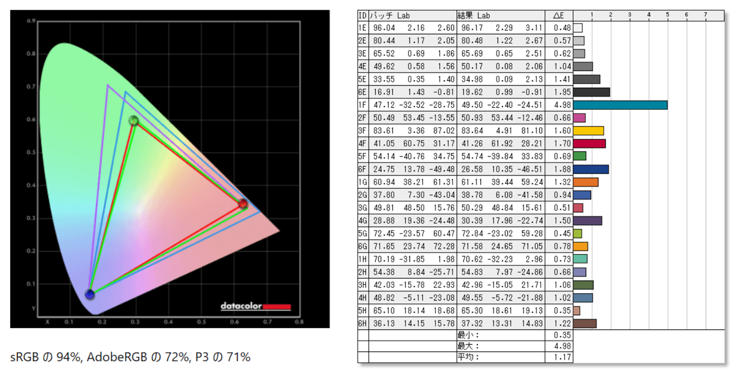 Alienware AW2521H_color_perf_cc