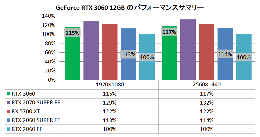 GeForce RTX 3060_pefsum