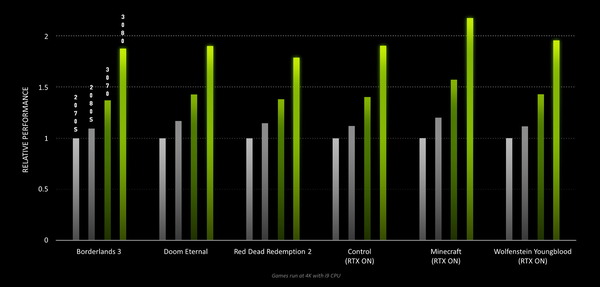 geforce-rtx-30-series-delivers-up-to-2x-performance