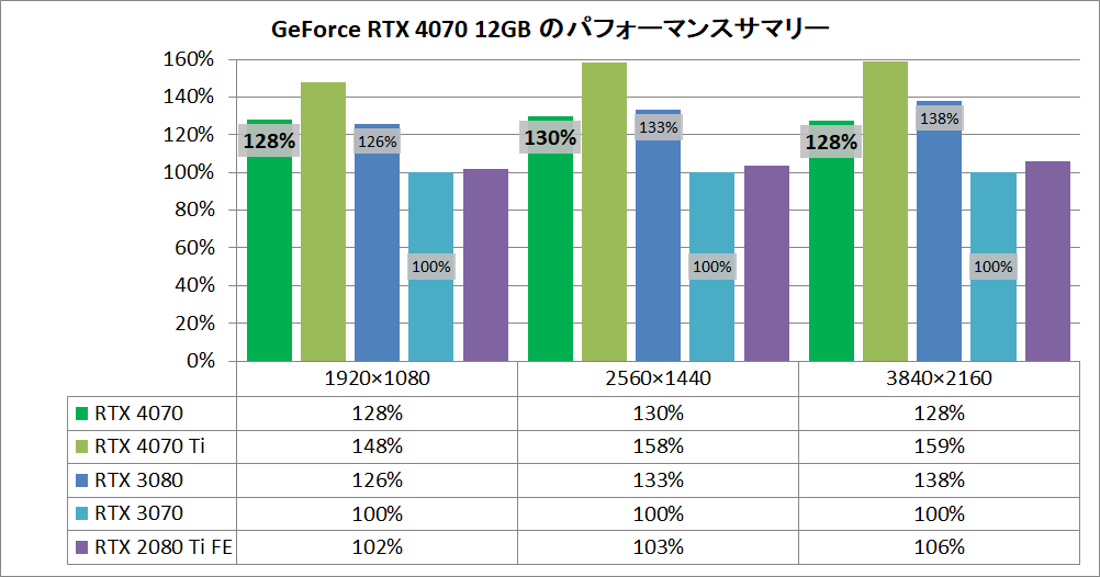 GeForce RTX 4070_pefsum