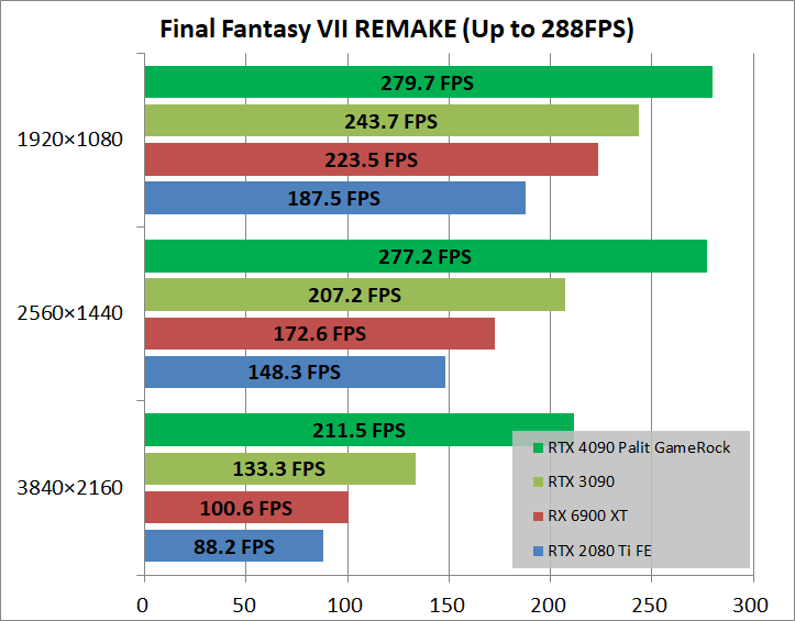 Palit GeForce RTX 4090 GameRock OC_game_ff7r