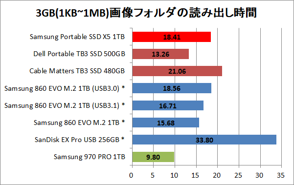 Samsung Portable SSD X5 1TB_copy_pic3g_read