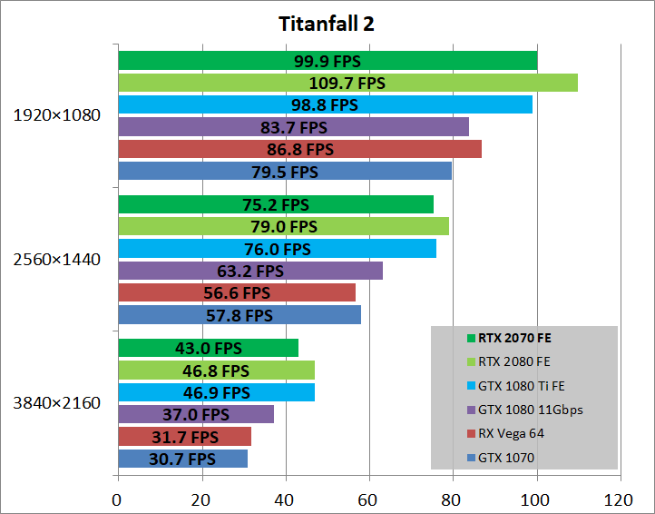 GeForce RTX 2070 Founders Edition_game_tf2