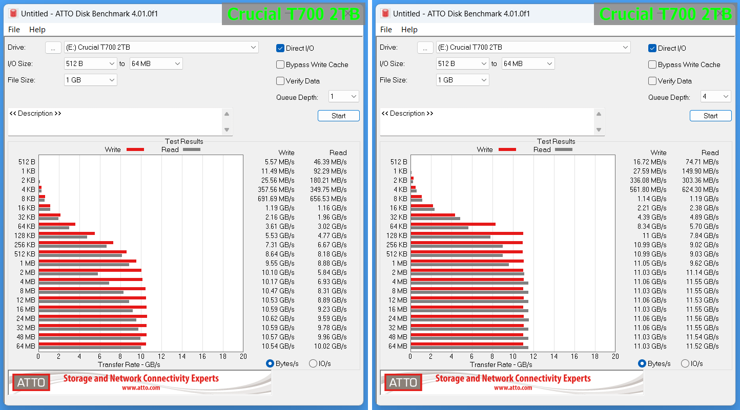 Crucial T700 2TB_ATTO