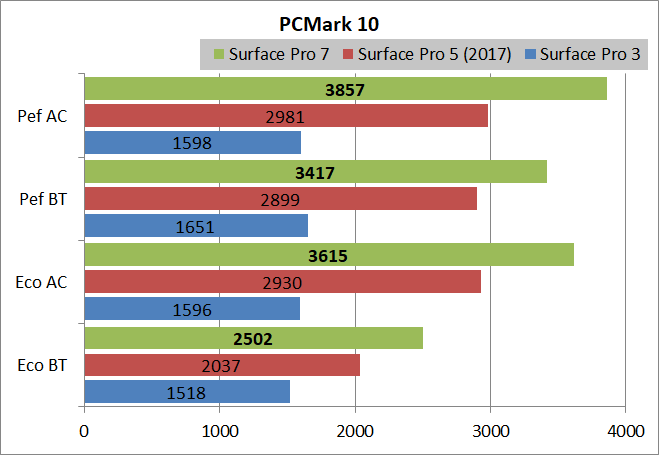 Surface Pro 7_PCM10_cp