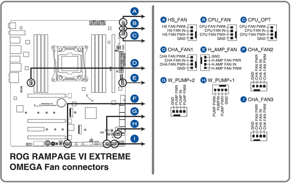 ASUS ROG RAMPAGE VI EXTREME Omega_Fan