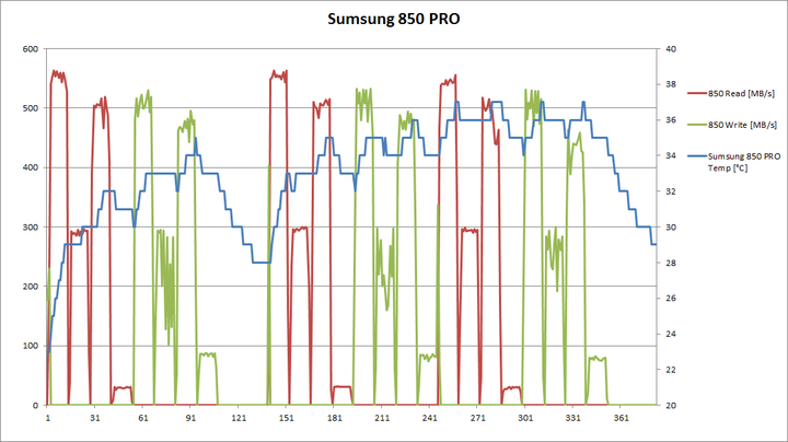 850pro