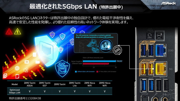 ASRock 5Gb LAN
