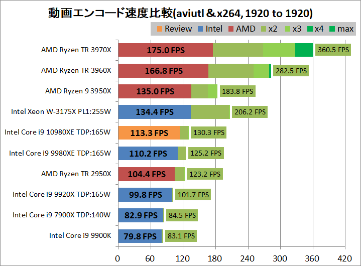 Intel Core i9 10980XE_encode_aviutl_x264_1920-1920